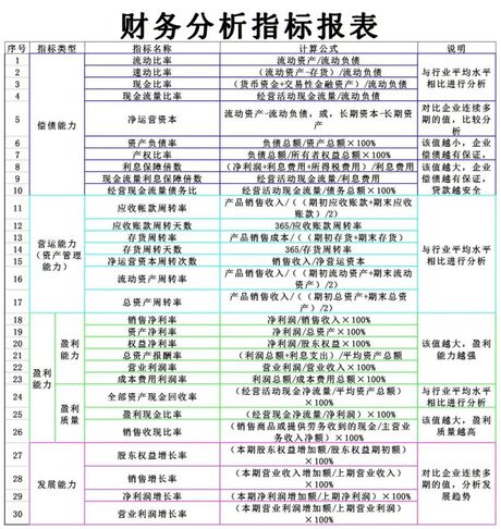 会计原则，会计原则详解 从财务报表的视角