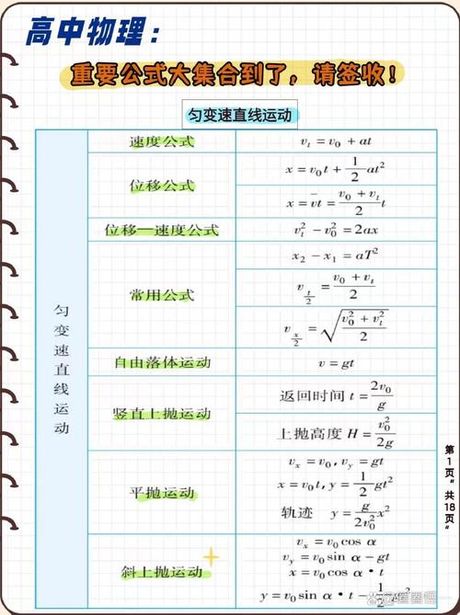 第一宇宙速度公式，第一宇宙速度公式详解