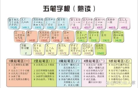 数字五笔，掌握数字五笔，提高打字速度