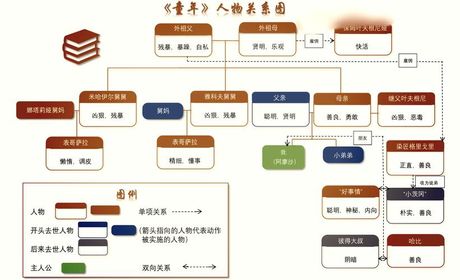 小时代人物关系图，小时代人物关系图，分分钟搞定！