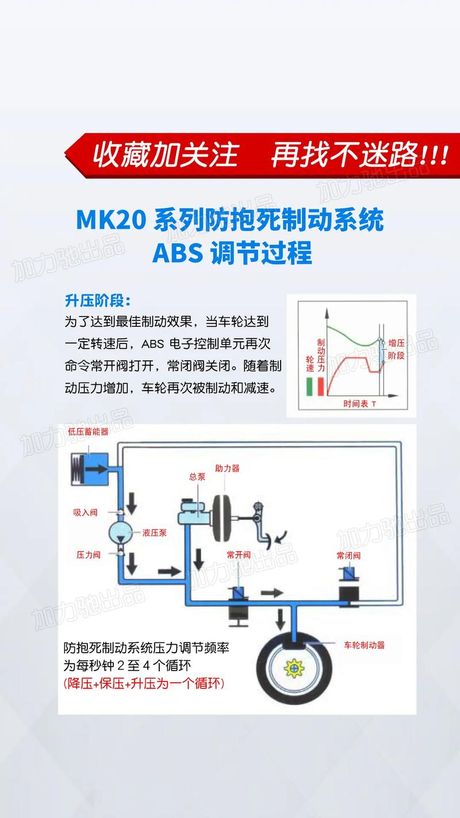 什么叫abs防抱死，ABS防抱死系统是什么？了解这个汽车技术的工作原理和作用