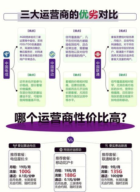 运营商图标，解析运营商图标及其含义