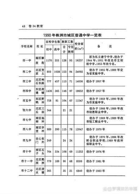 株洲区号，株洲区号查询及城区介绍