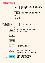 秦国历代国君及姓名