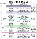 会计原则，会计原则详解 从财务报表的视角