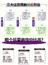 运营商图标，解析运营商图标及其含义